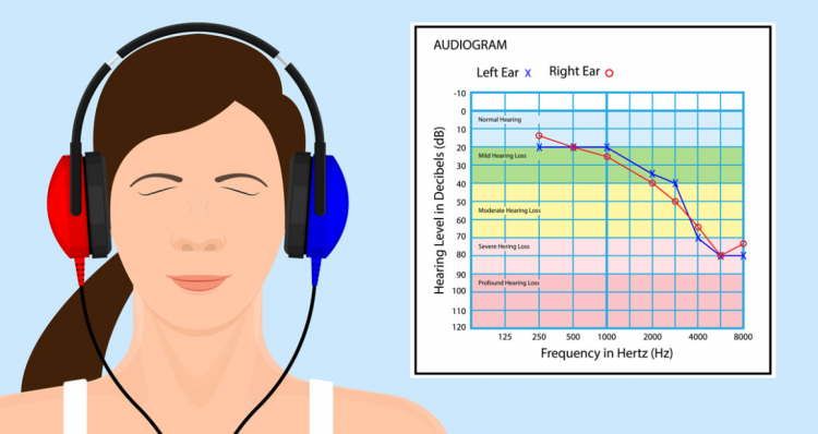 hearing tests in Elanora
